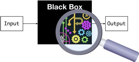 black box science